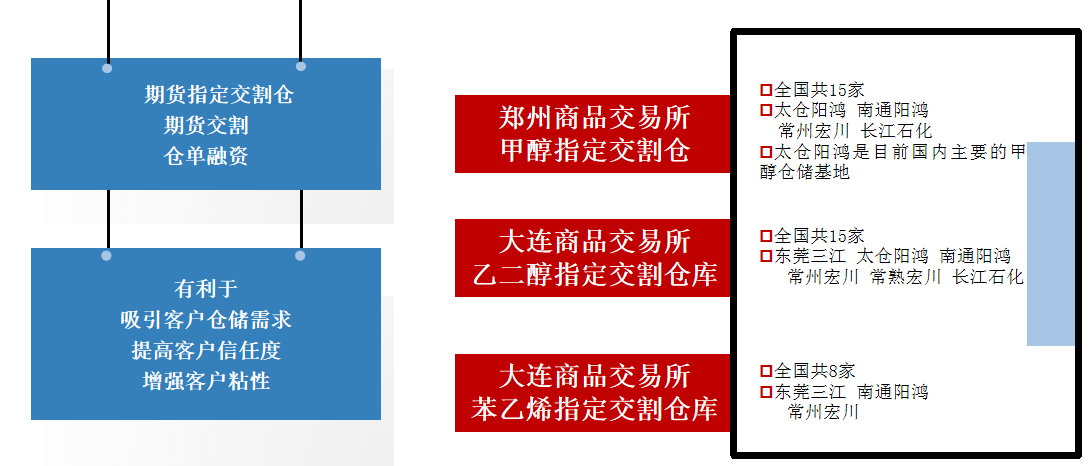 j9九游会官网入口智慧交割仓资质.png j9九游会官网入口智慧交割仓资质.png